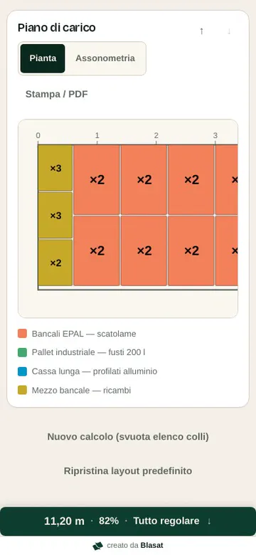 Piano di Carico: metri lineari di un camion